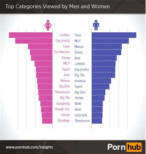 fux xxx|Most Popular Sex Video Categories. All porn categories like.